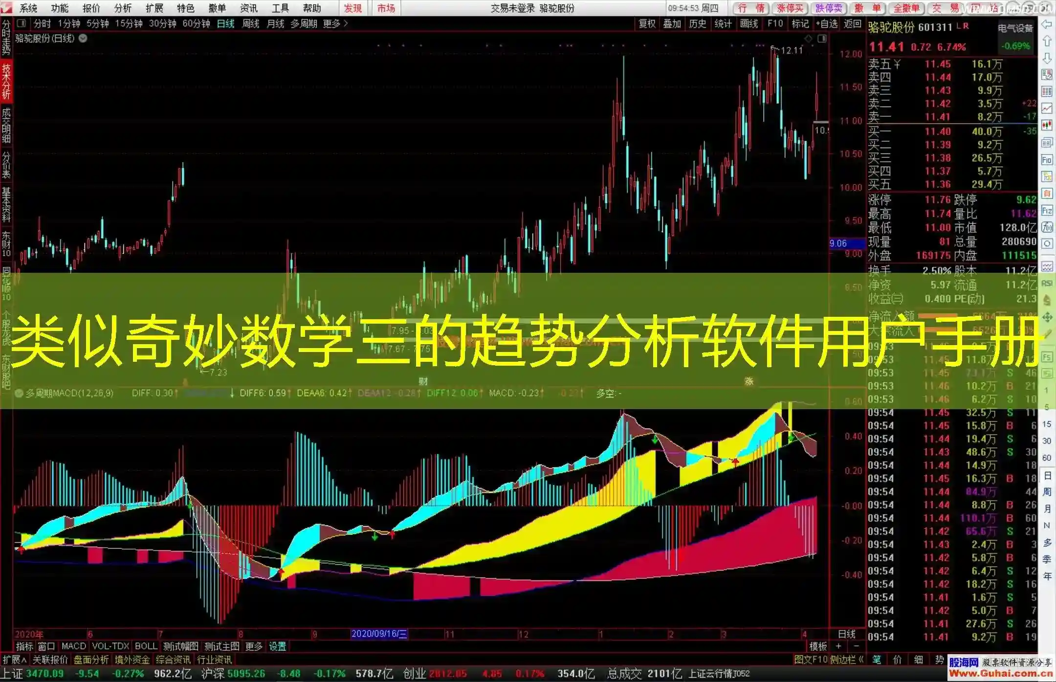 类似奇妙数学三的趋势分析软件用户手册