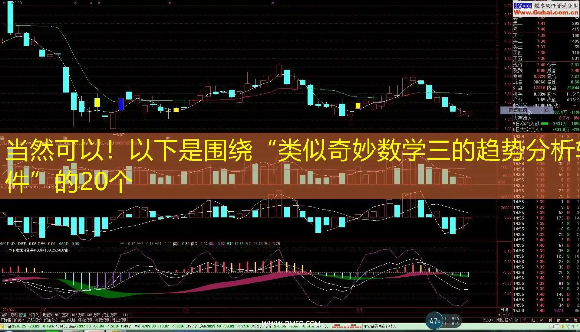 当然可以！以下是围绕“类似奇妙数学三的趋势分析软件”的20个