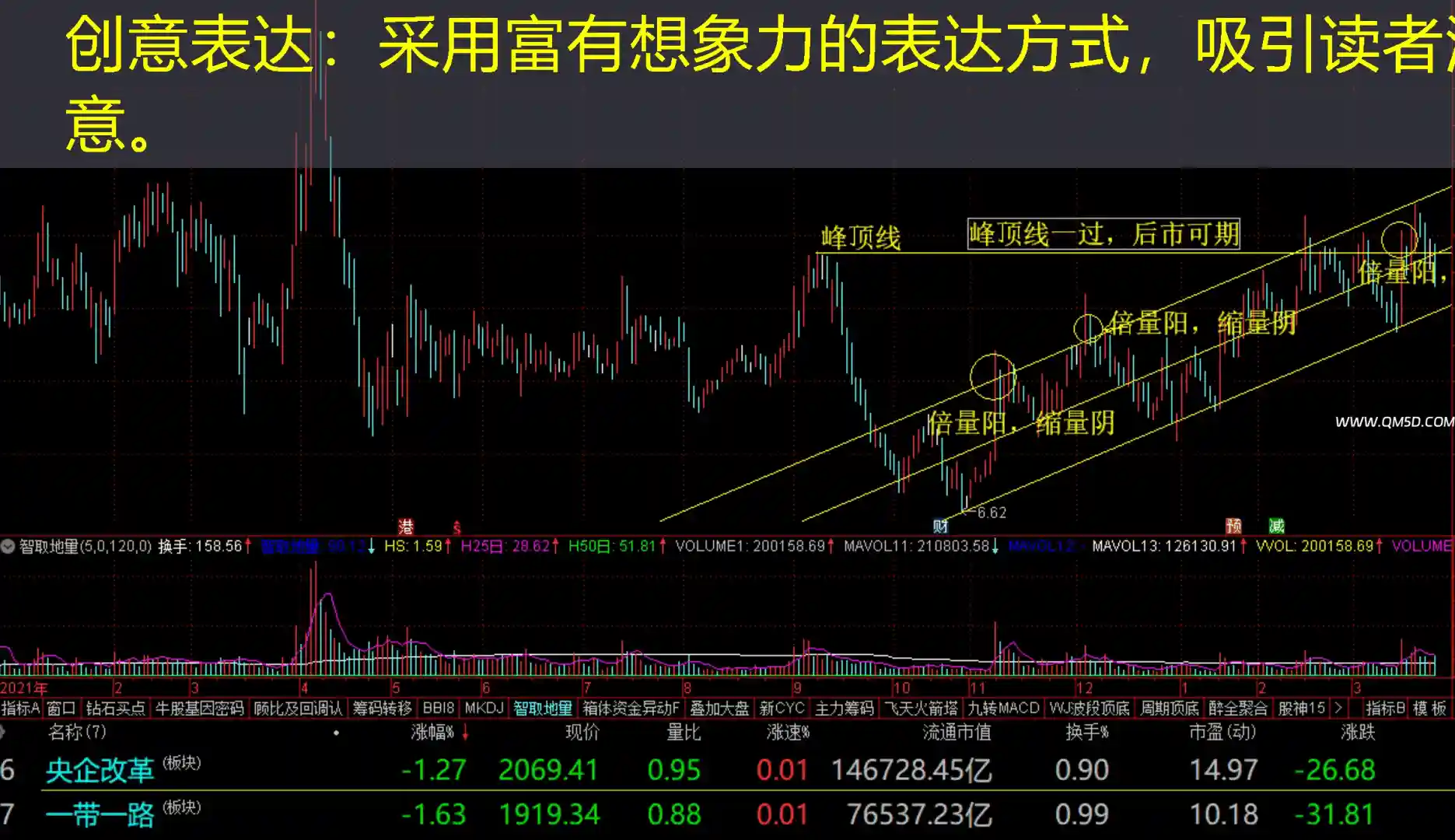 创意表达：采用富有想象力的表达方式，吸引读者注意。