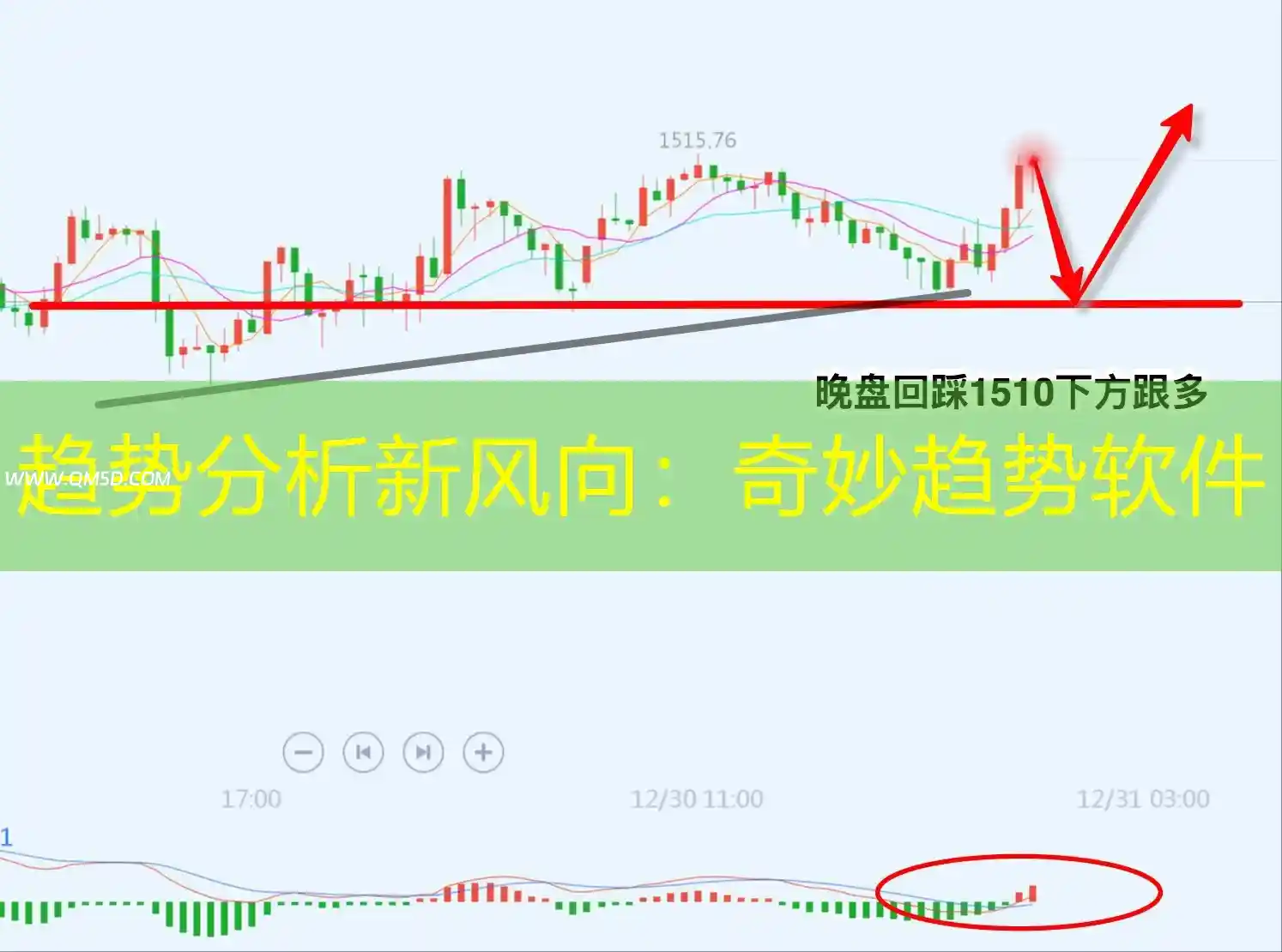 趋势分析新风向：奇妙趋势软件