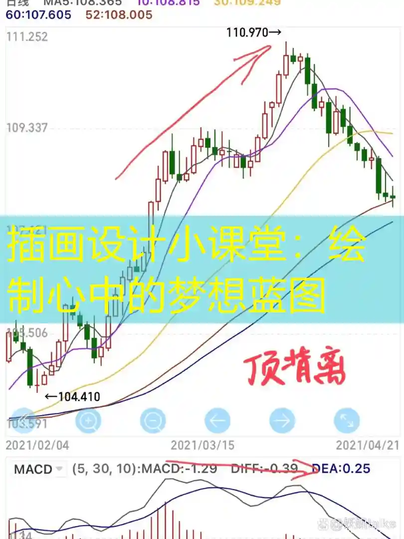插画设计小课堂：绘制心中的梦想蓝图