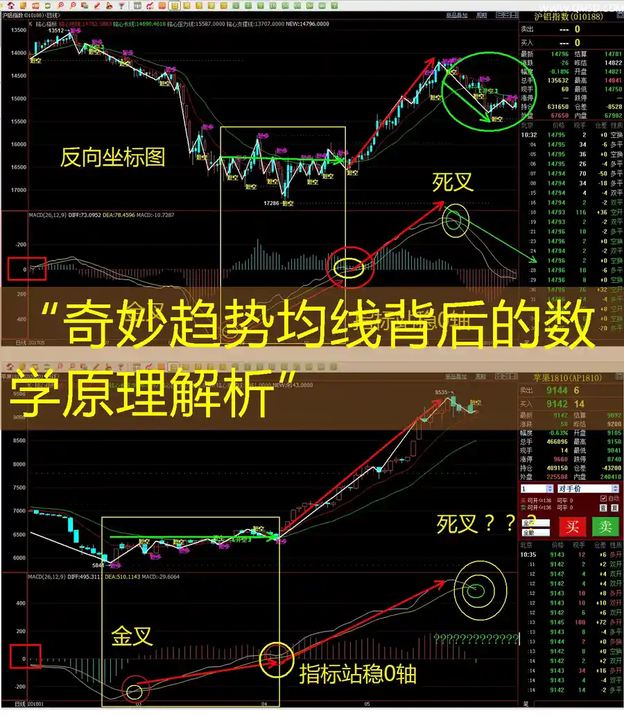 “奇妙趋势均线背后的数学原理解析”