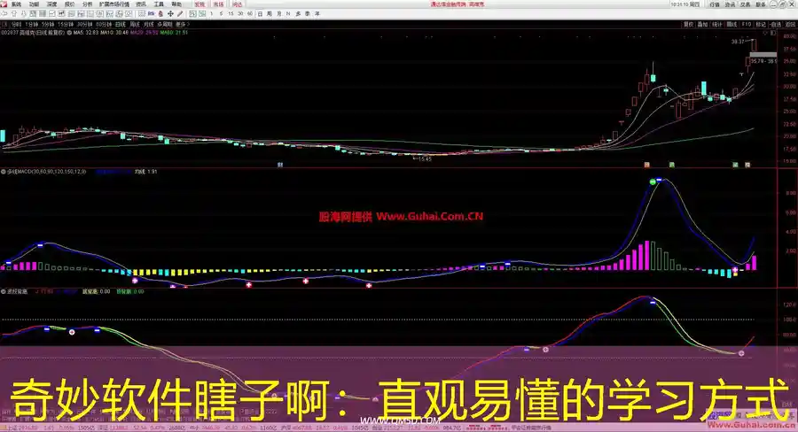 奇妙软件瞎子啊：直观易懂的学习方式