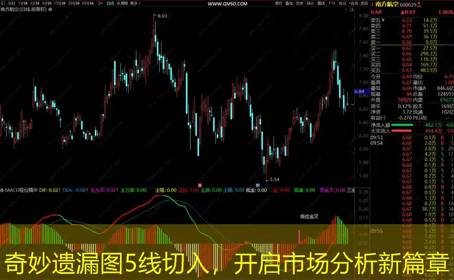 奇妙遗漏图5线切入，开启市场分析新篇章