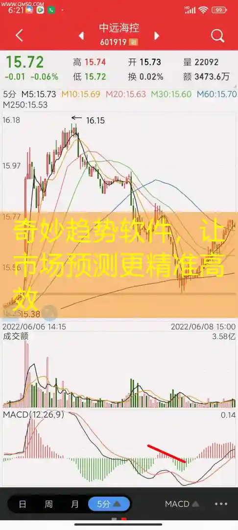 奇妙趋势软件，让市场预测更精准高效