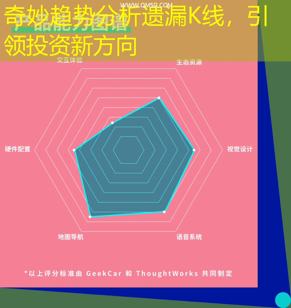 奇妙趋势分析遗漏K线，引领投资新方向