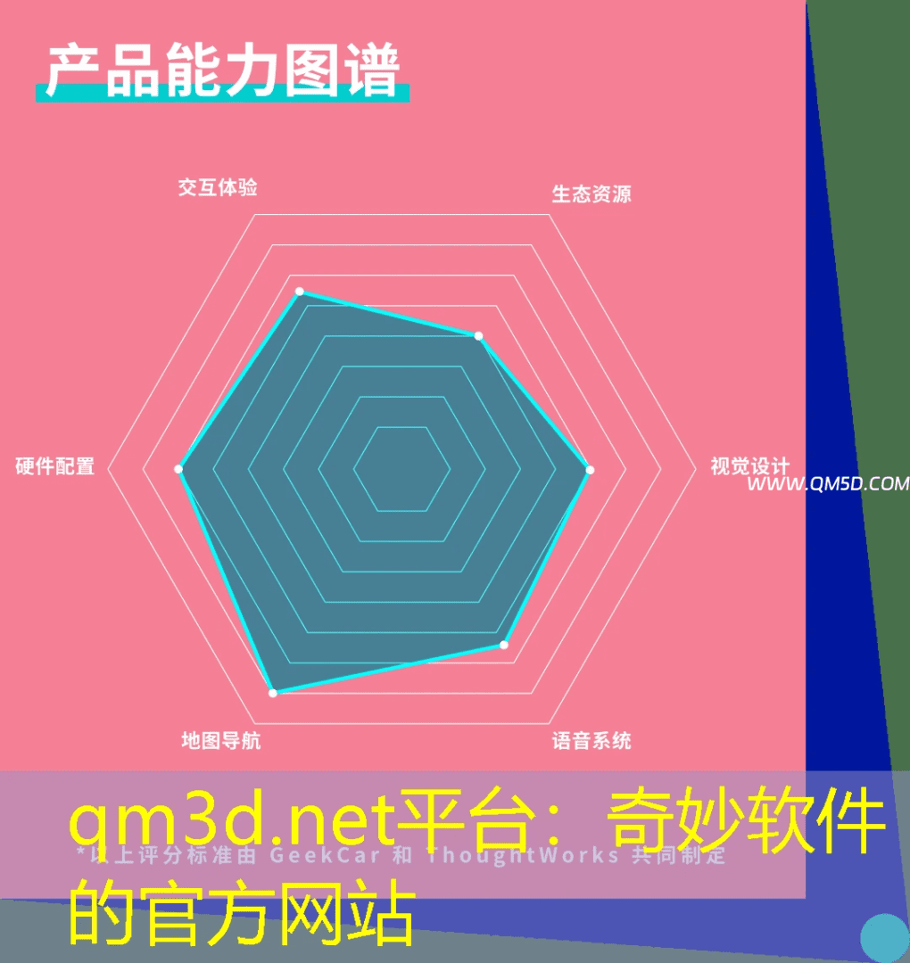 qm3d.net平台：奇妙软件的官方网站
