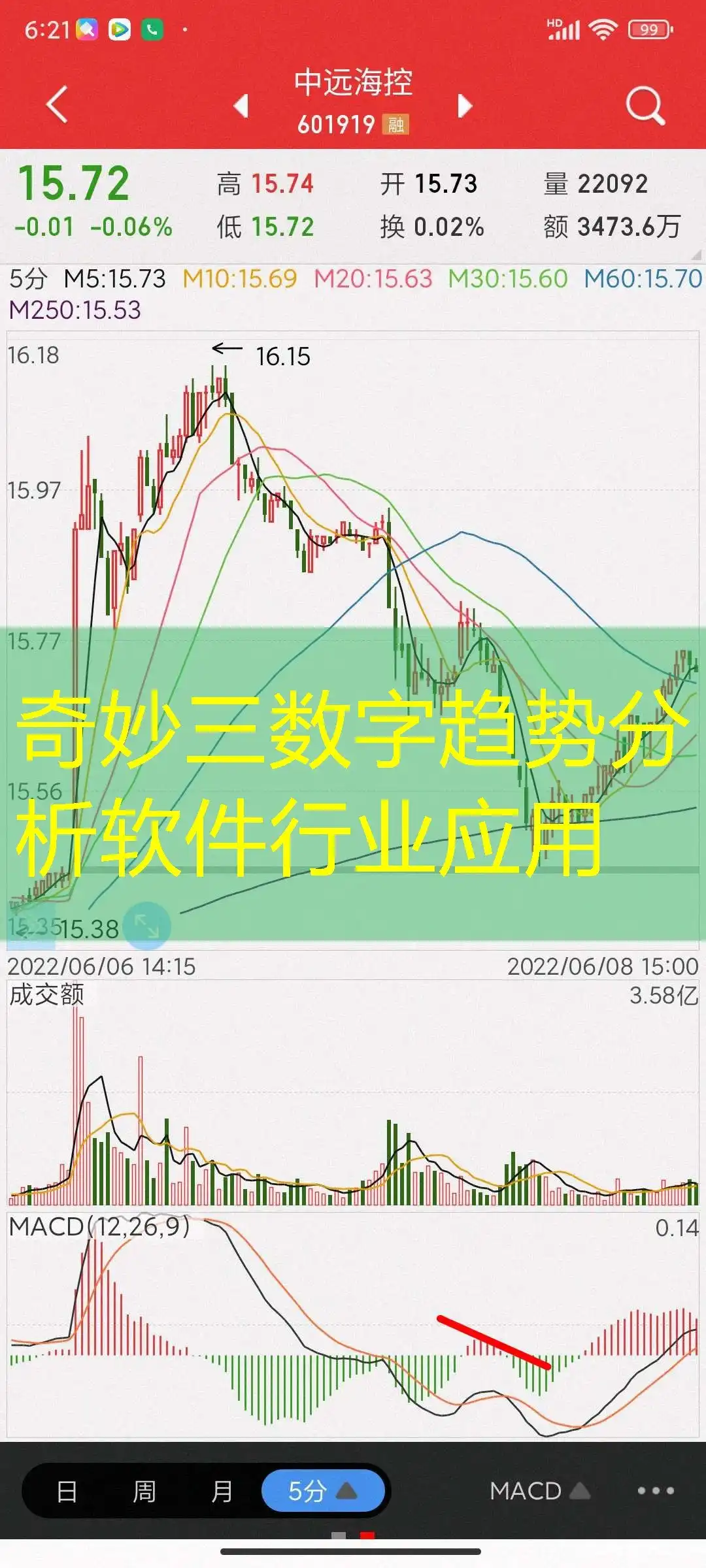 奇妙三数字趋势分析软件行业应用