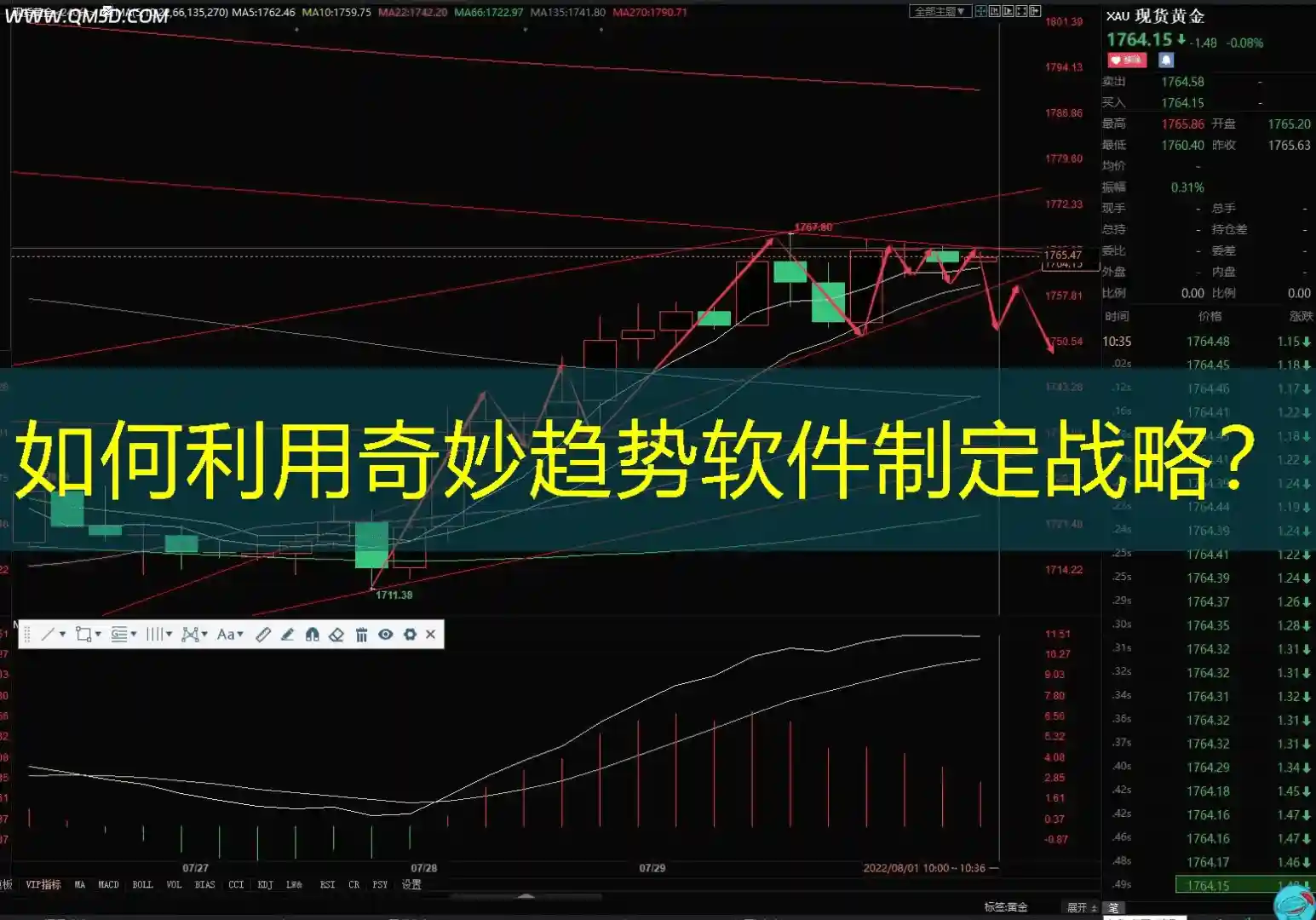 如何利用奇妙趋势软件制定战略？