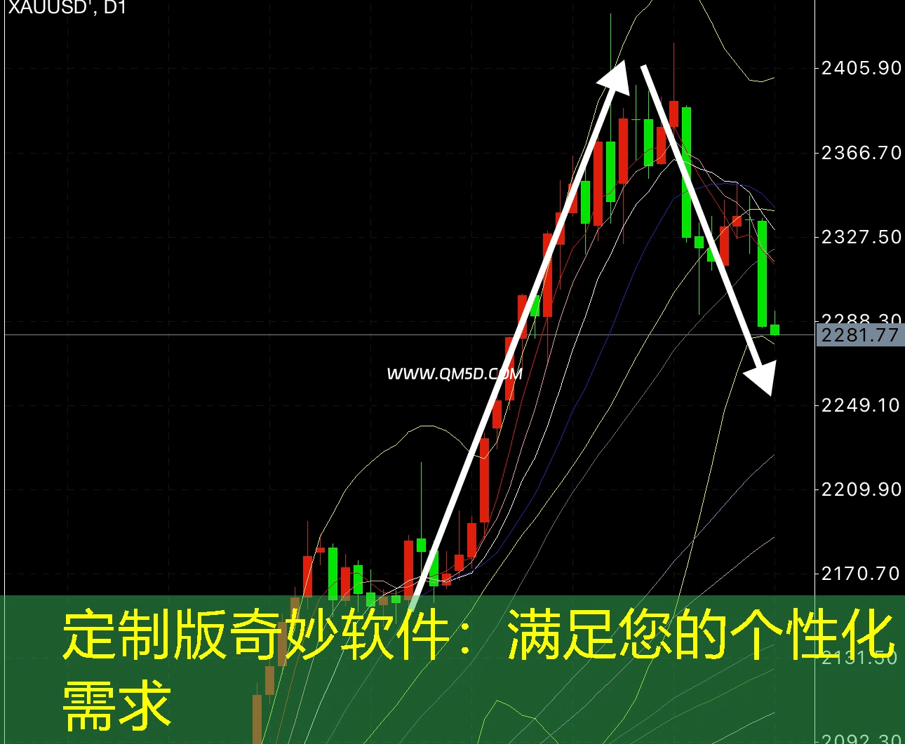 定制版奇妙软件：满足您的个性化需求