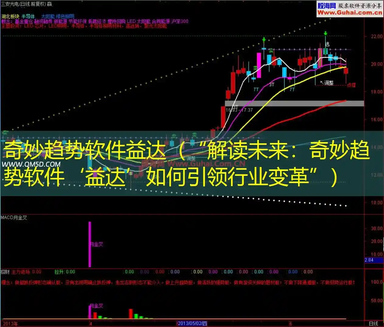 奇妙趋势软件益达（“解读未来：奇妙趋势软件‘益达’如何引领行业变革”）