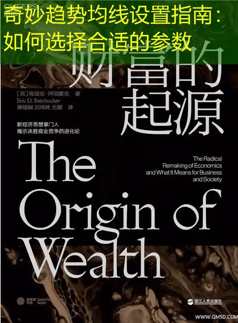 奇妙趋势均线设置指南：如何选择合适的参数