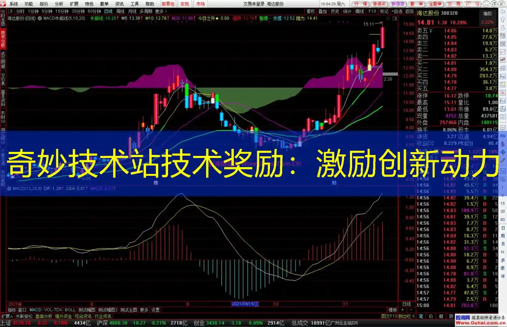 奇妙技术站技术奖励：激励创新动力