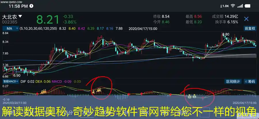 解读数据奥秘, 奇妙趋势软件官网带给您不一样的视角