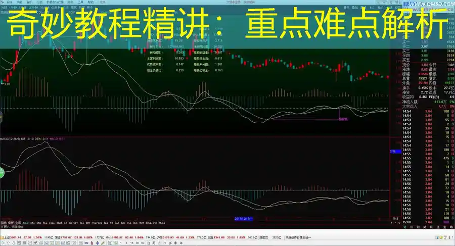 奇妙教程精讲：重点难点解析