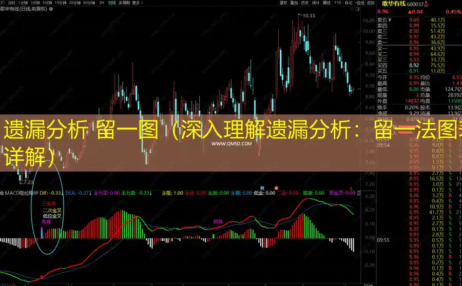 遗漏分析 留一图（深入理解遗漏分析：留一法图表详解）