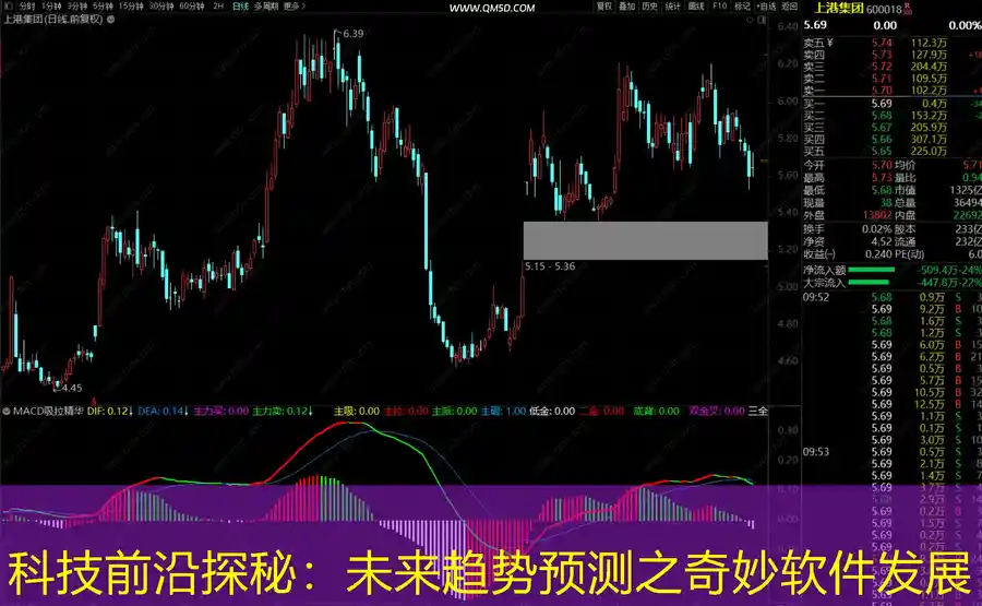 科技前沿探秘：未来趋势预测之奇妙软件发展