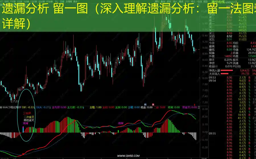 遗漏分析 留一图（深入理解遗漏分析：留一法图表详解）