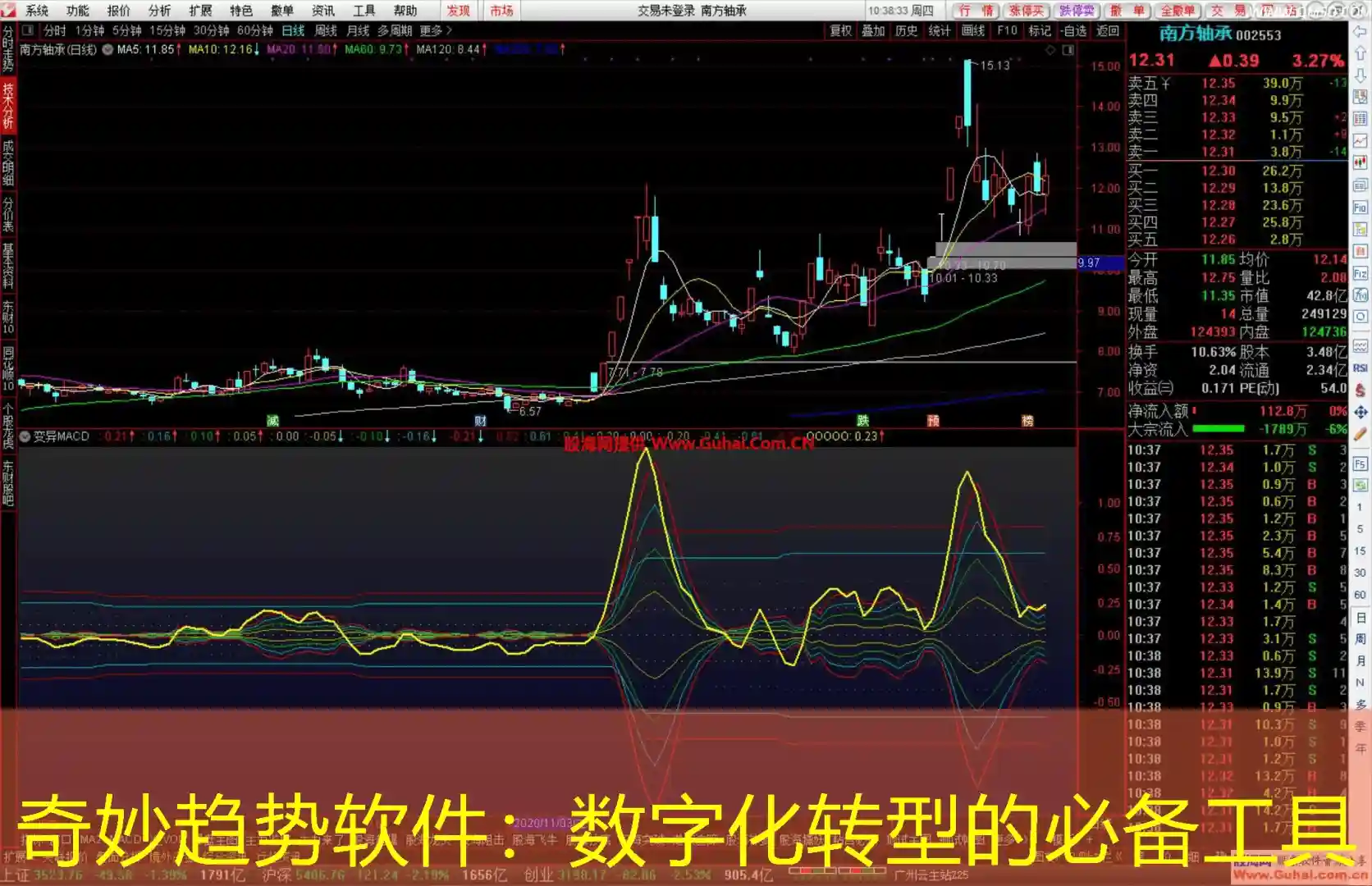奇妙趋势软件：数字化转型的必备工具