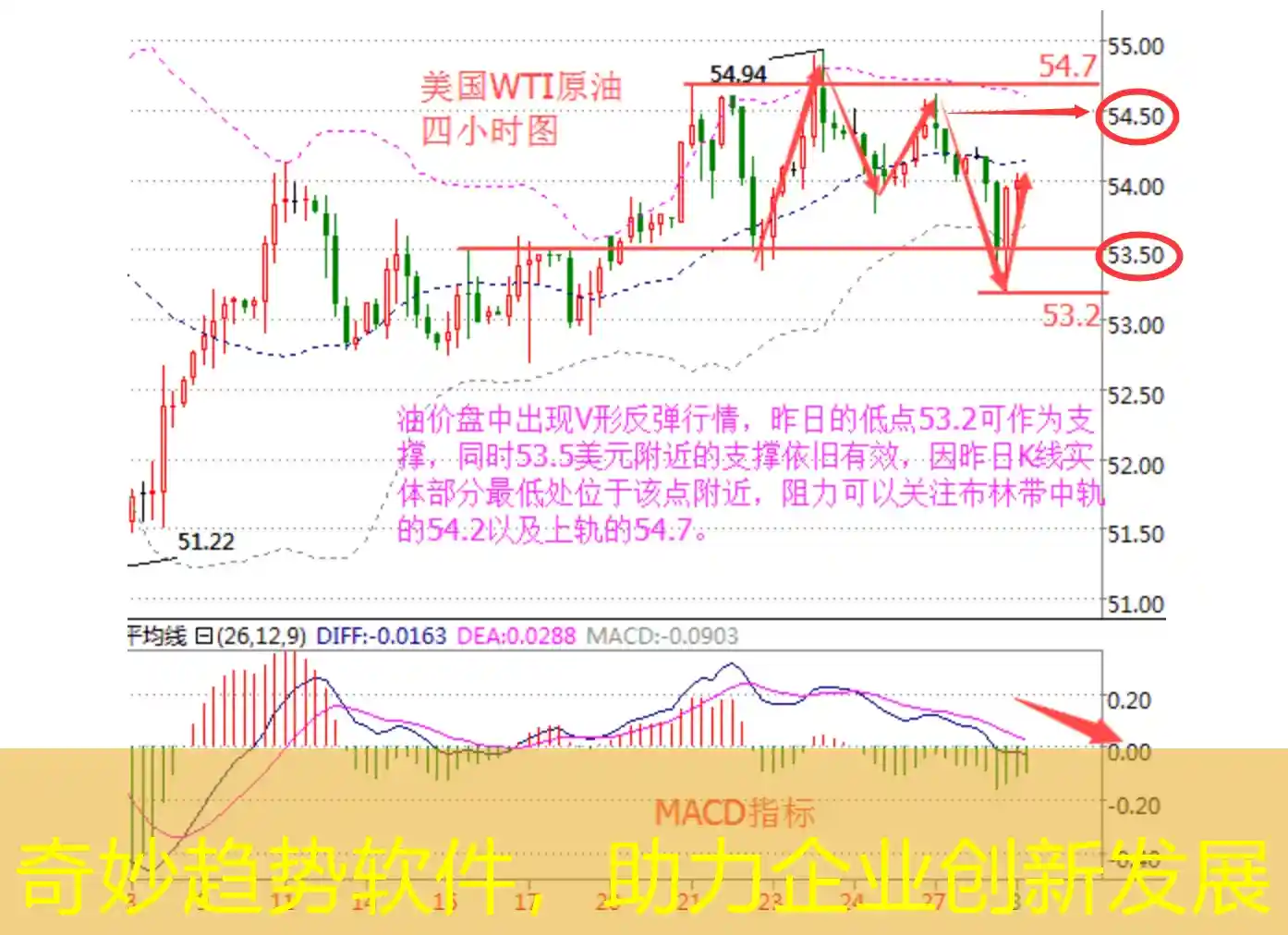 奇妙趋势软件，助力企业创新发展