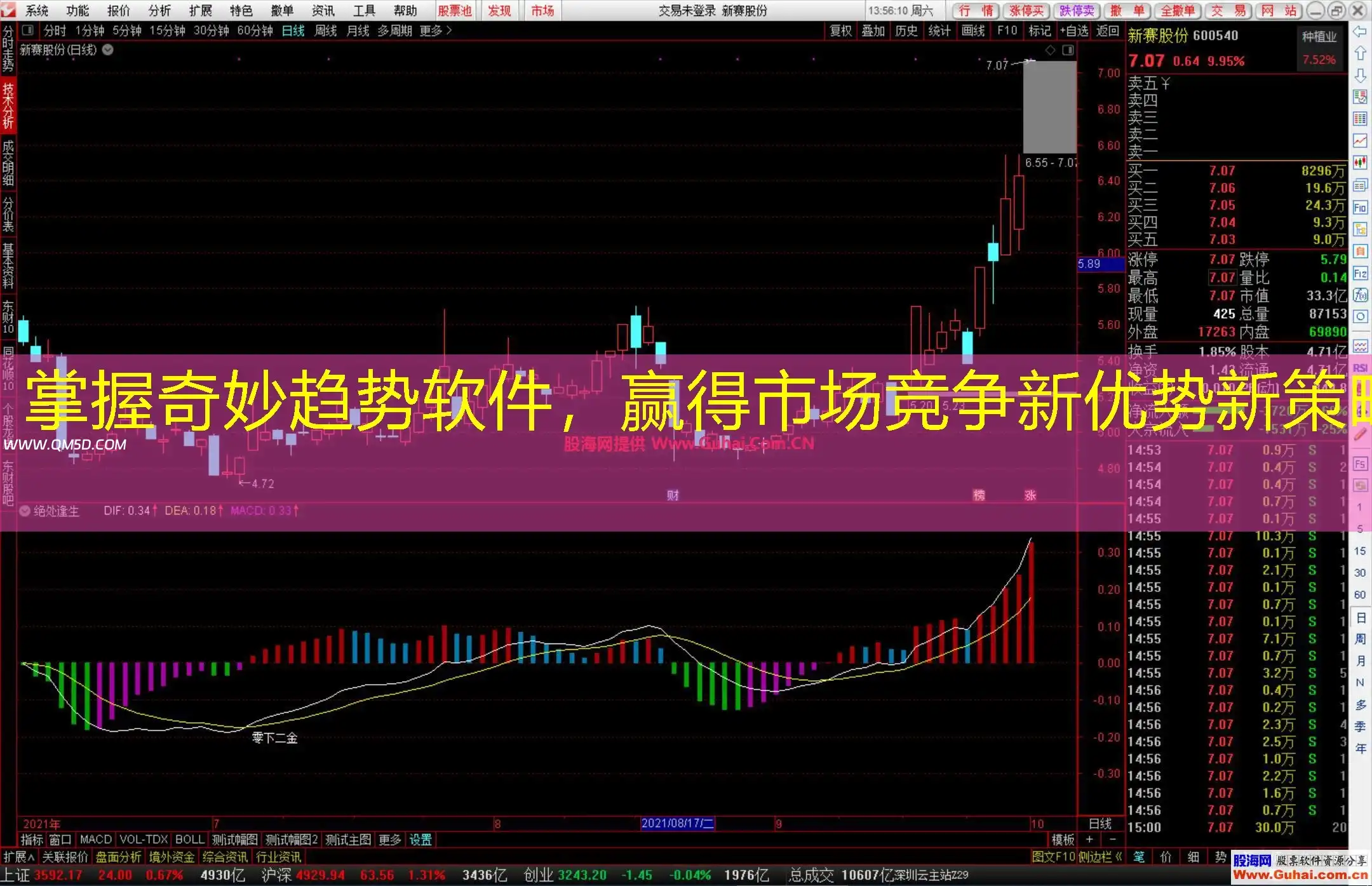 掌握奇妙趋势软件，赢得市场竞争新优势新策略