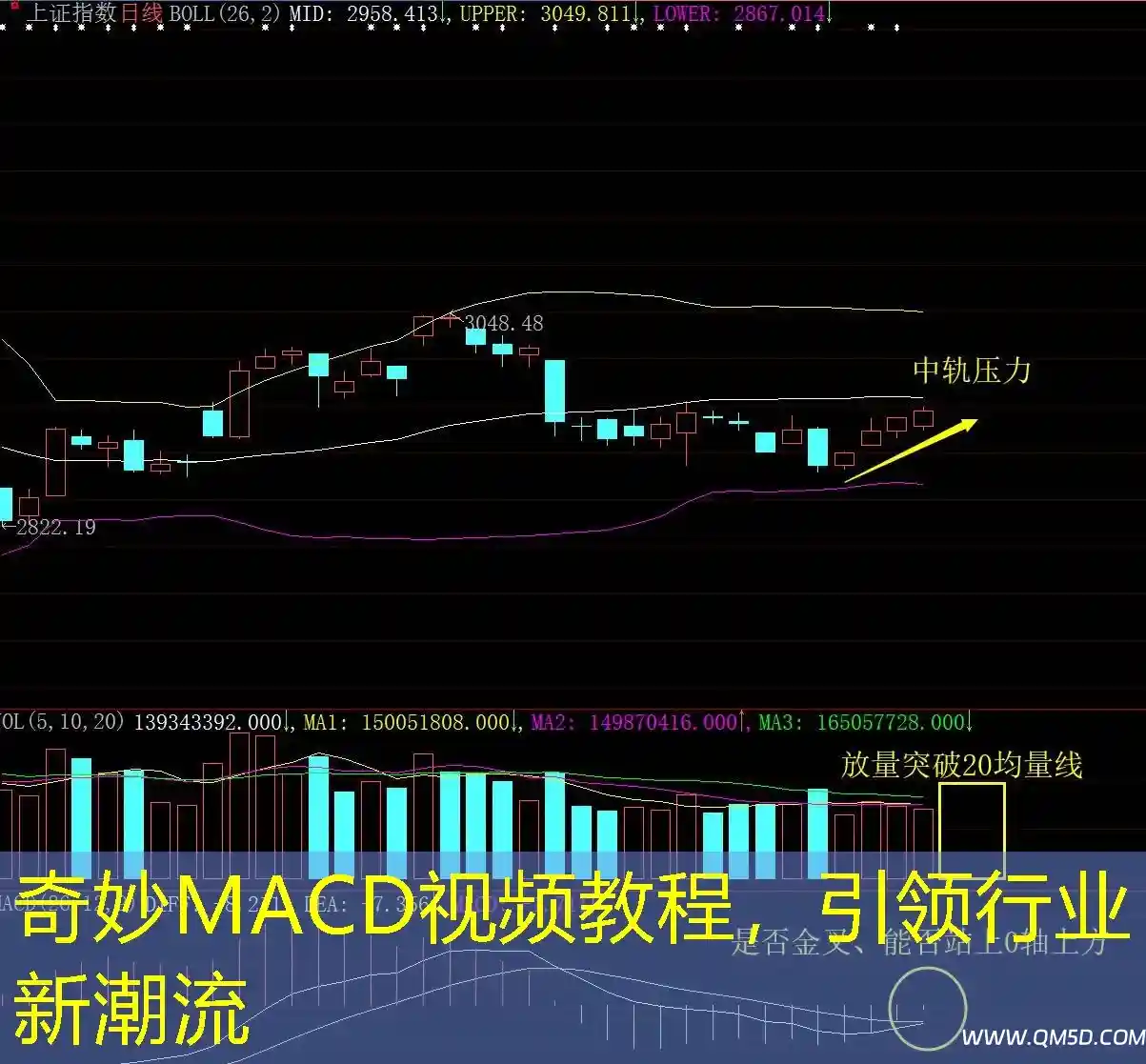 奇妙MACD视频教程，引领行业新潮流