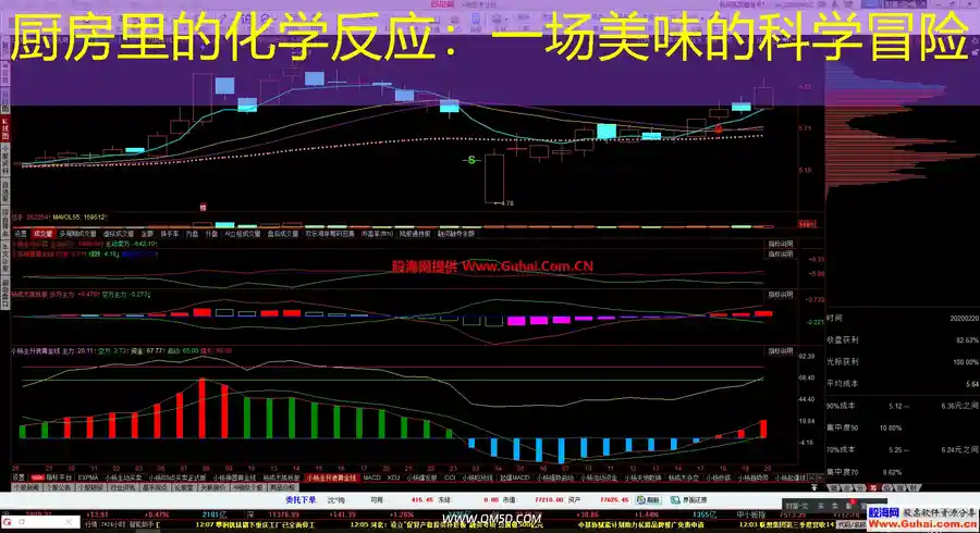厨房里的化学反应：一场美味的科学冒险