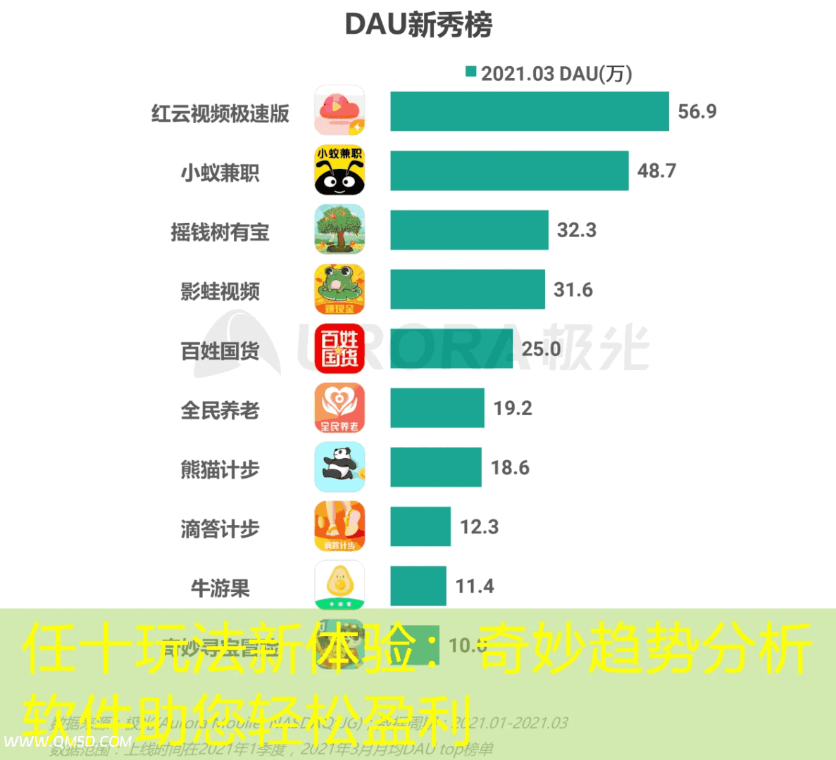 任十玩法新体验：奇妙趋势分析软件助您轻松盈利