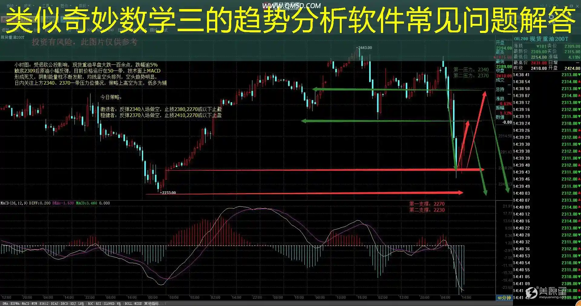 类似奇妙数学三的趋势分析软件常见问题解答