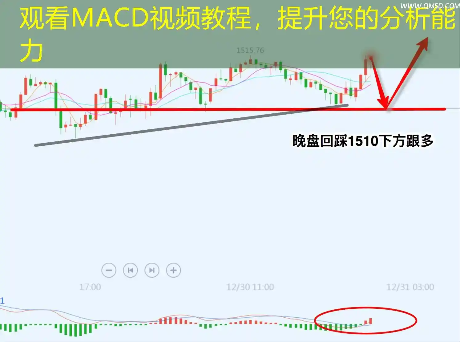 观看MACD视频教程，提升您的分析能力