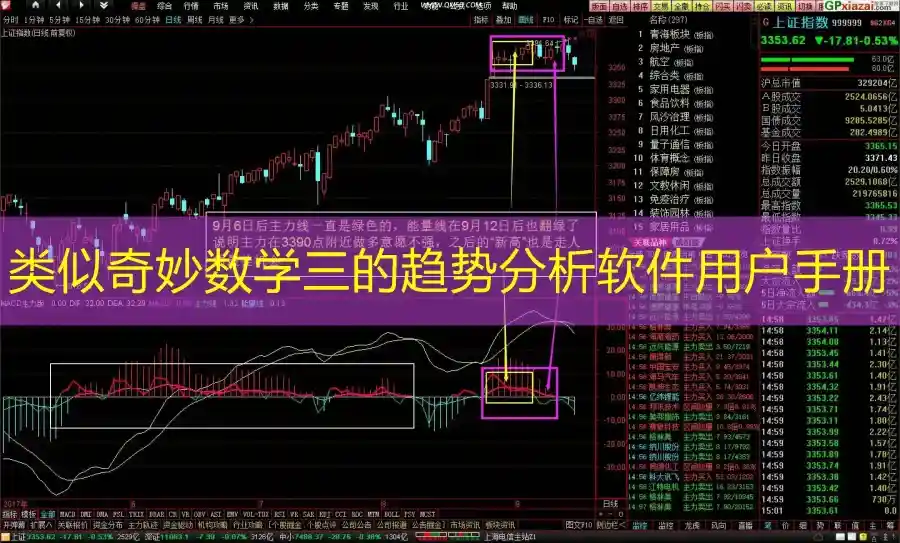 类似奇妙数学三的趋势分析软件用户手册