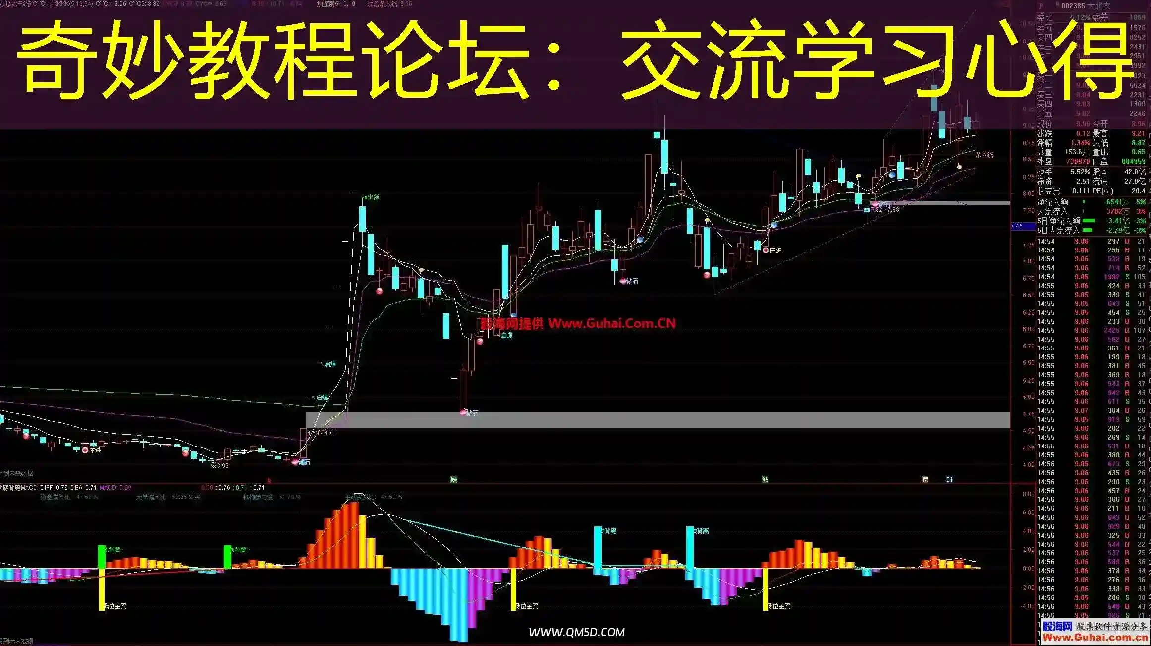 奇妙教程论坛：交流学习心得
