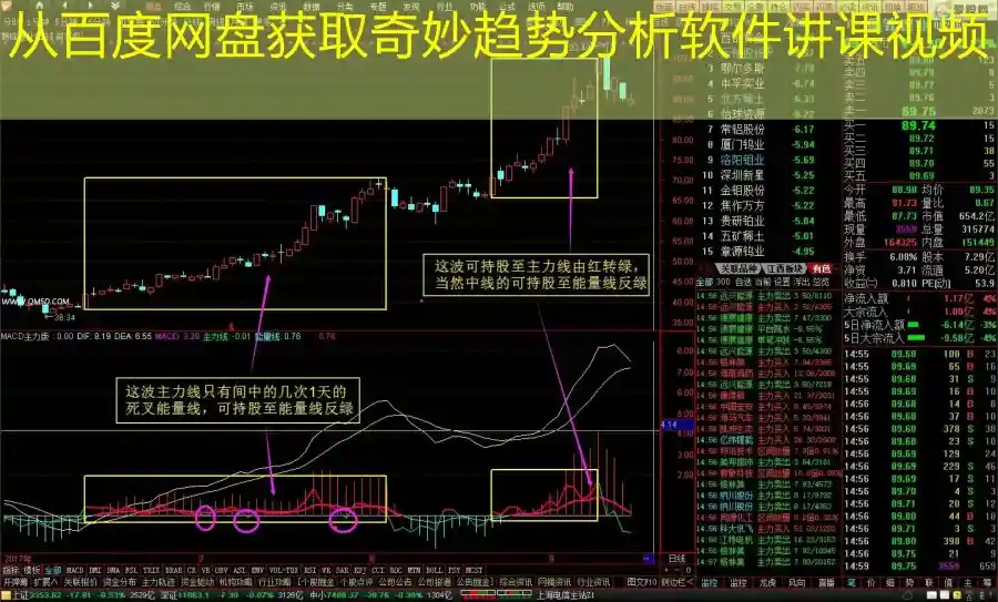 从百度网盘获取奇妙趋势分析软件讲课视频