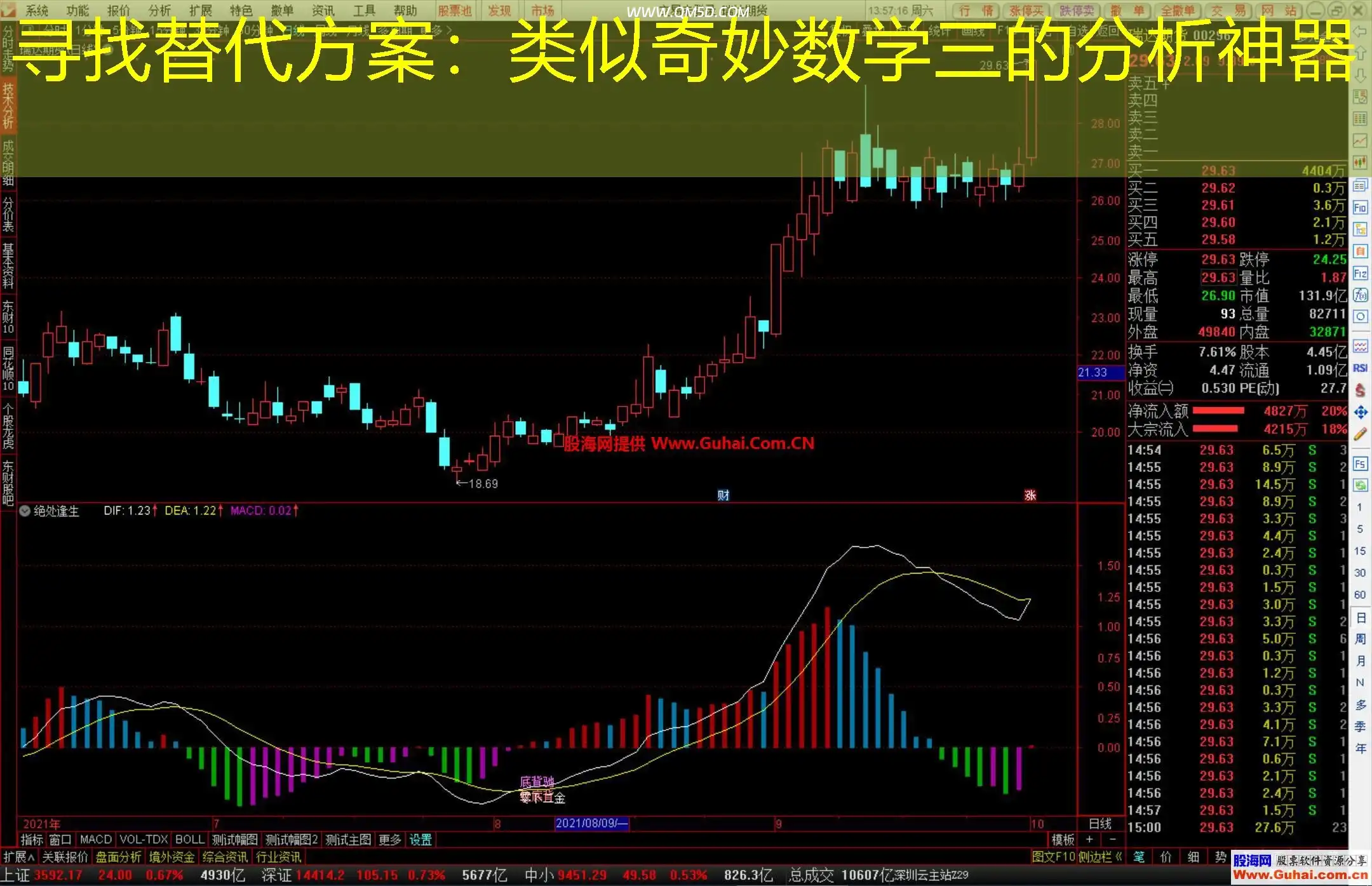 寻找替代方案：类似奇妙数学三的分析神器