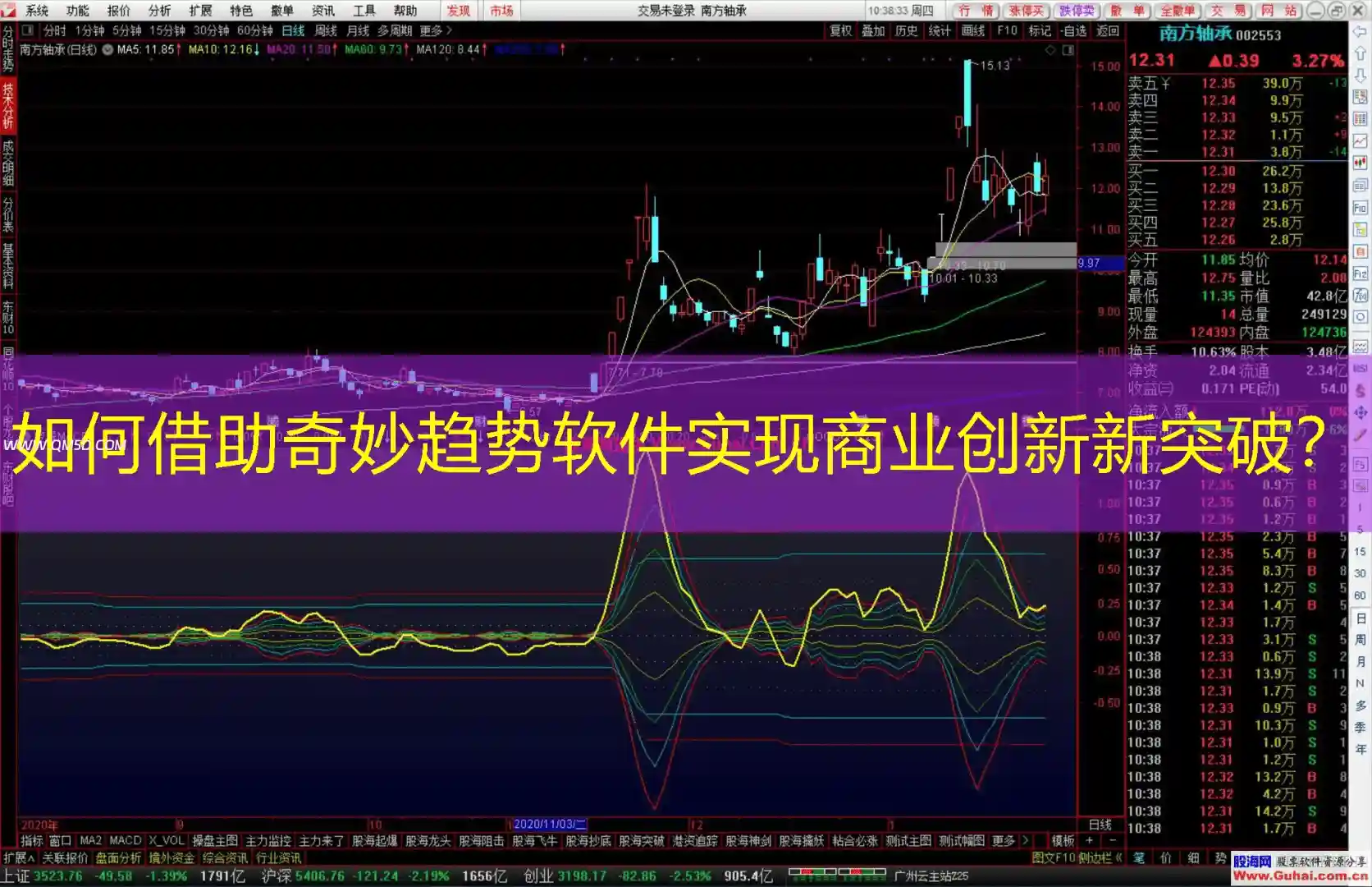 如何借助奇妙趋势软件实现商业创新新突破？