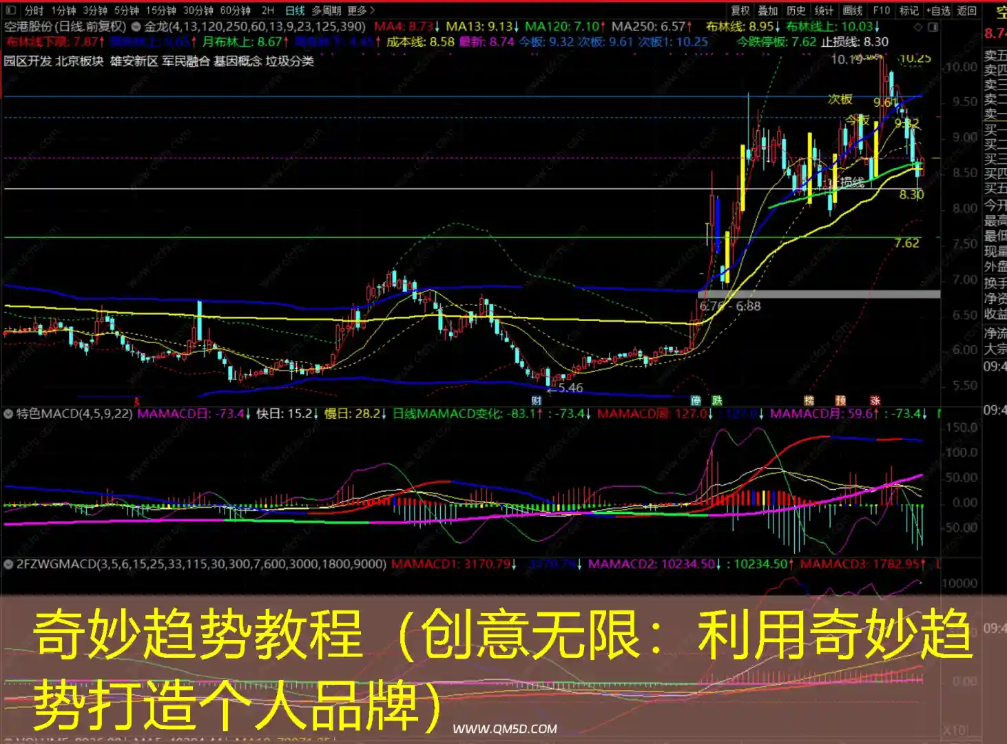 奇妙趋势教程（创意无限：利用奇妙趋势打造个人品牌）