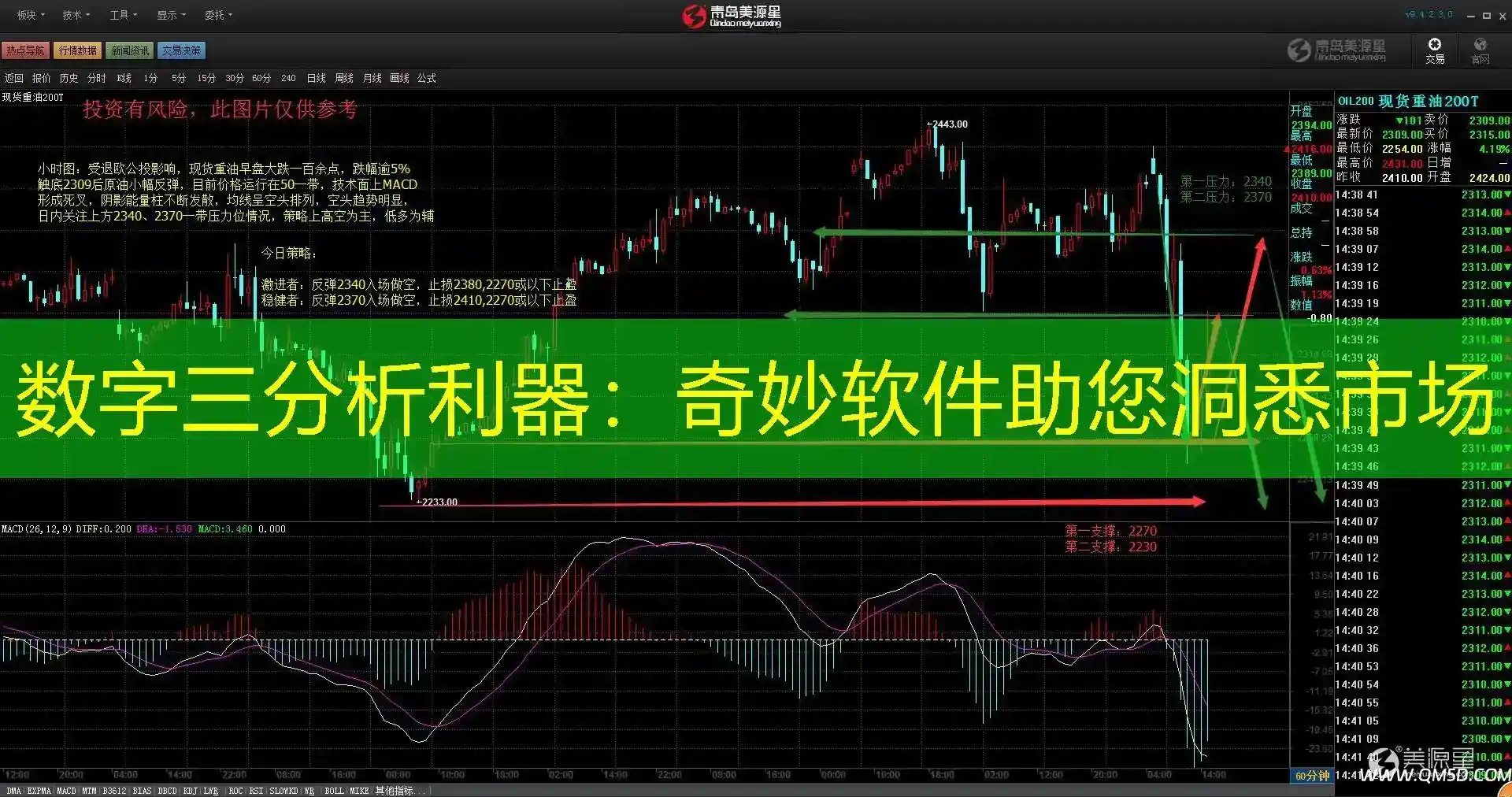 数字三分析利器：奇妙软件助您洞悉市场