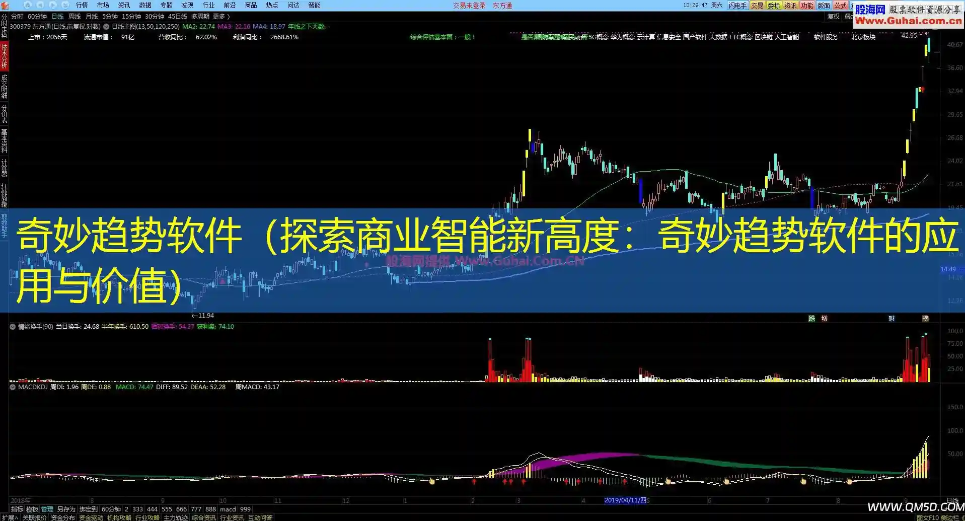 奇妙趋势软件（探索商业智能新高度：奇妙趋势软件的应用与价值）