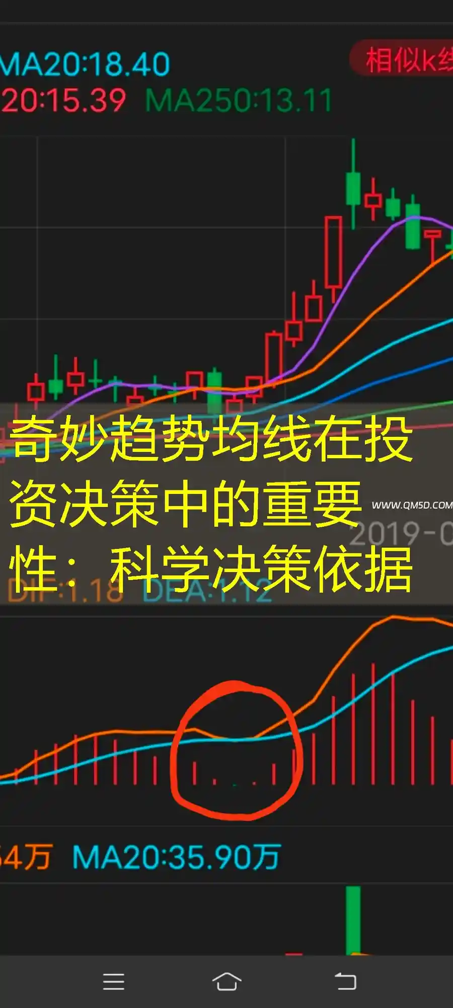 奇妙趋势均线在投资决策中的重要性：科学决策依据