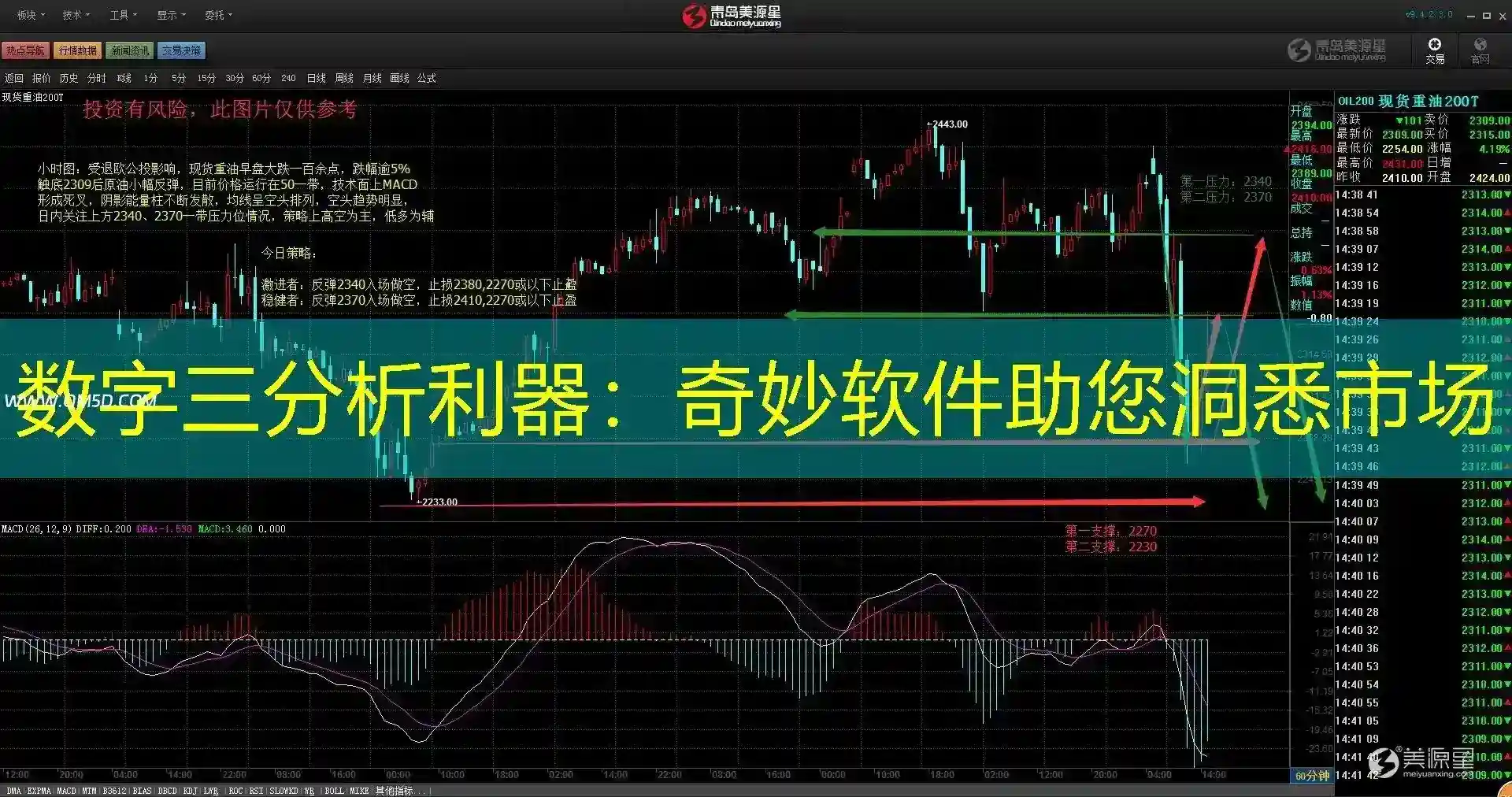 数字三分析利器：奇妙软件助您洞悉市场
