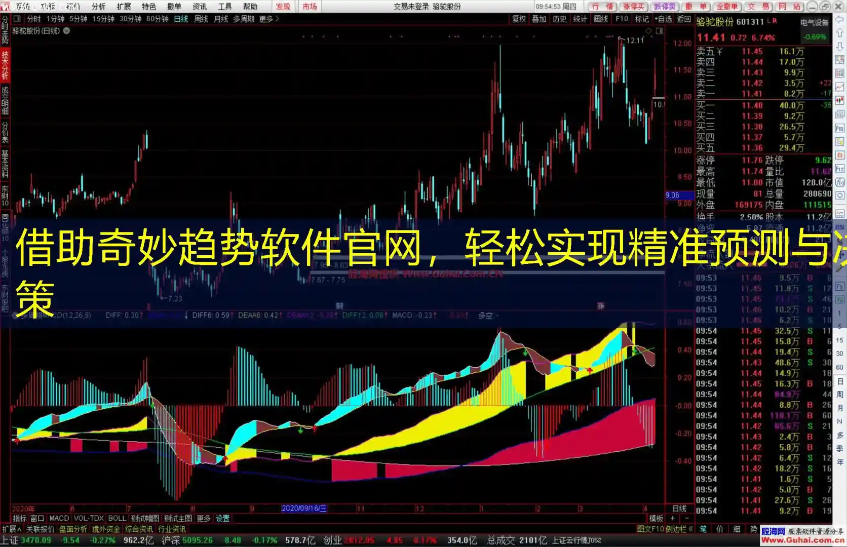 借助奇妙趋势软件官网，轻松实现精准预测与决策