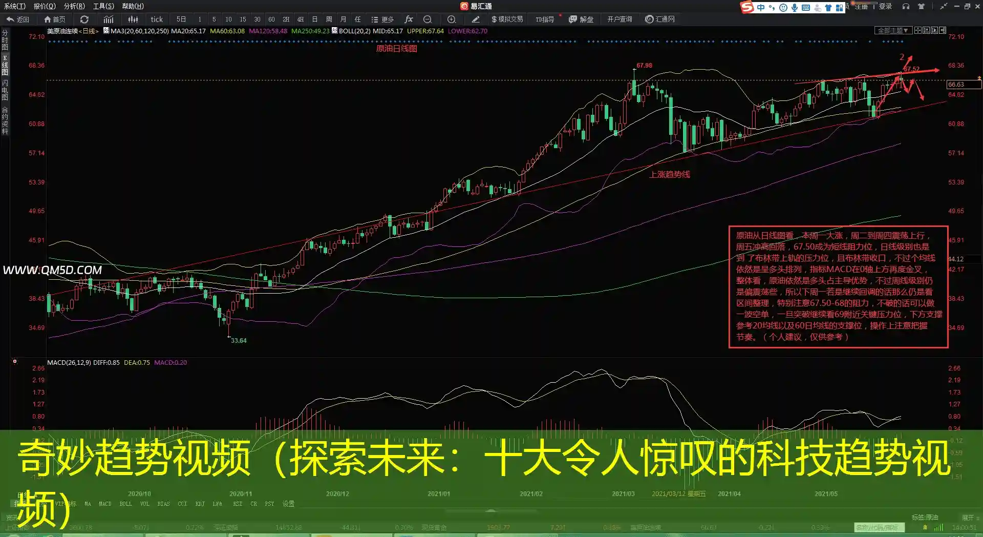 奇妙趋势视频（探索未来：十大令人惊叹的科技趋势视频）