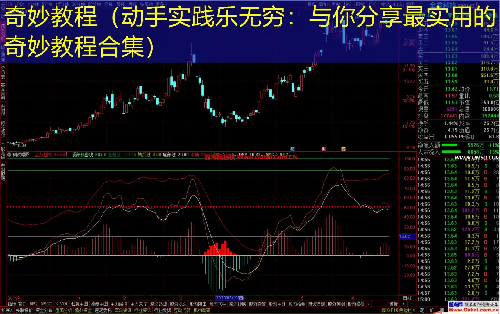 奇妙教程（动手实践乐无穷：与你分享最实用的奇妙教程合集）