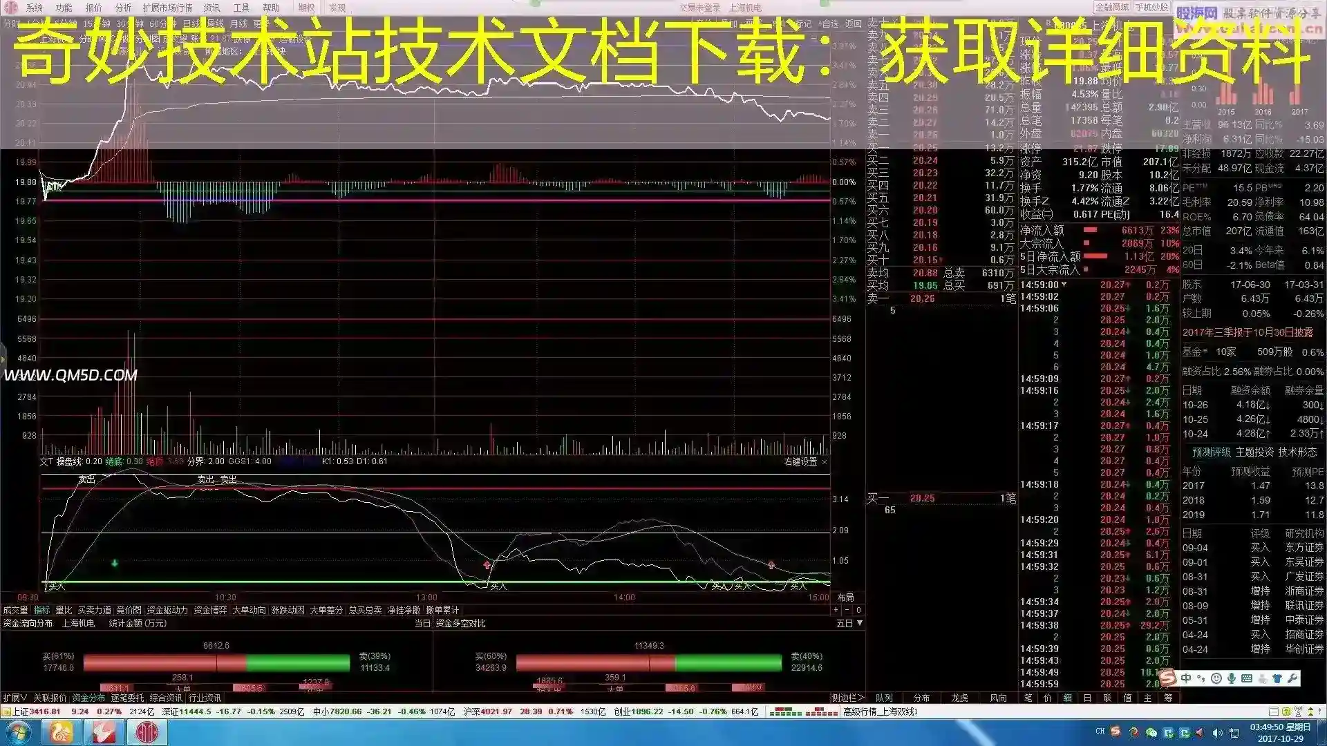 奇妙技术站技术文档下载：获取详细资料