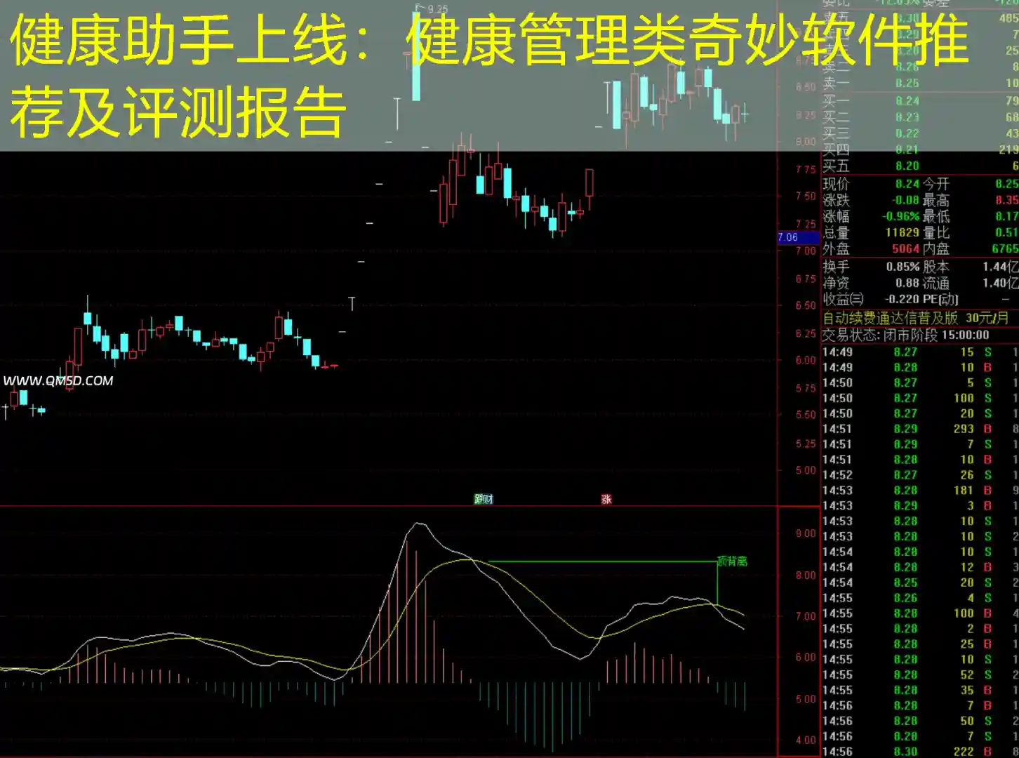 健康助手上线：健康管理类奇妙软件推荐及评测报告