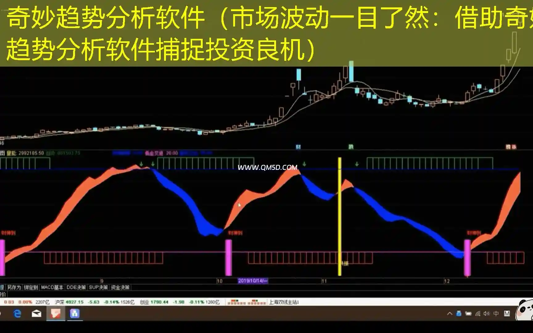 奇妙趋势分析软件（市场波动一目了然：借助奇妙趋势分析软件捕捉投资良机）