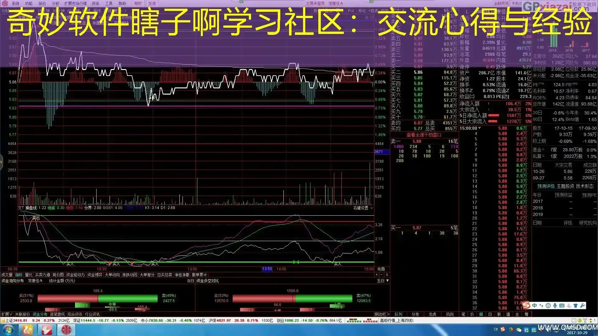 奇妙软件瞎子啊学习社区：交流心得与经验