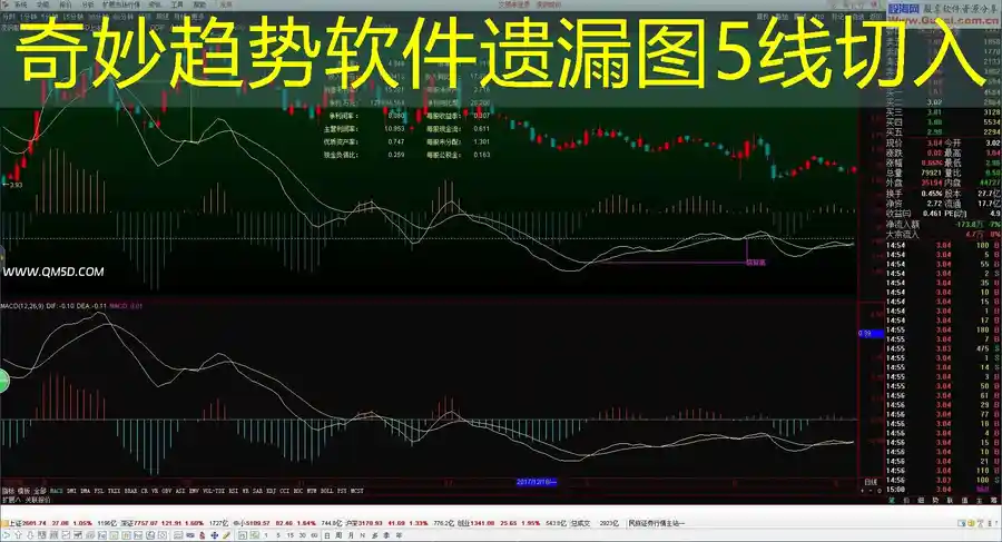 奇妙趋势软件遗漏图5线切入