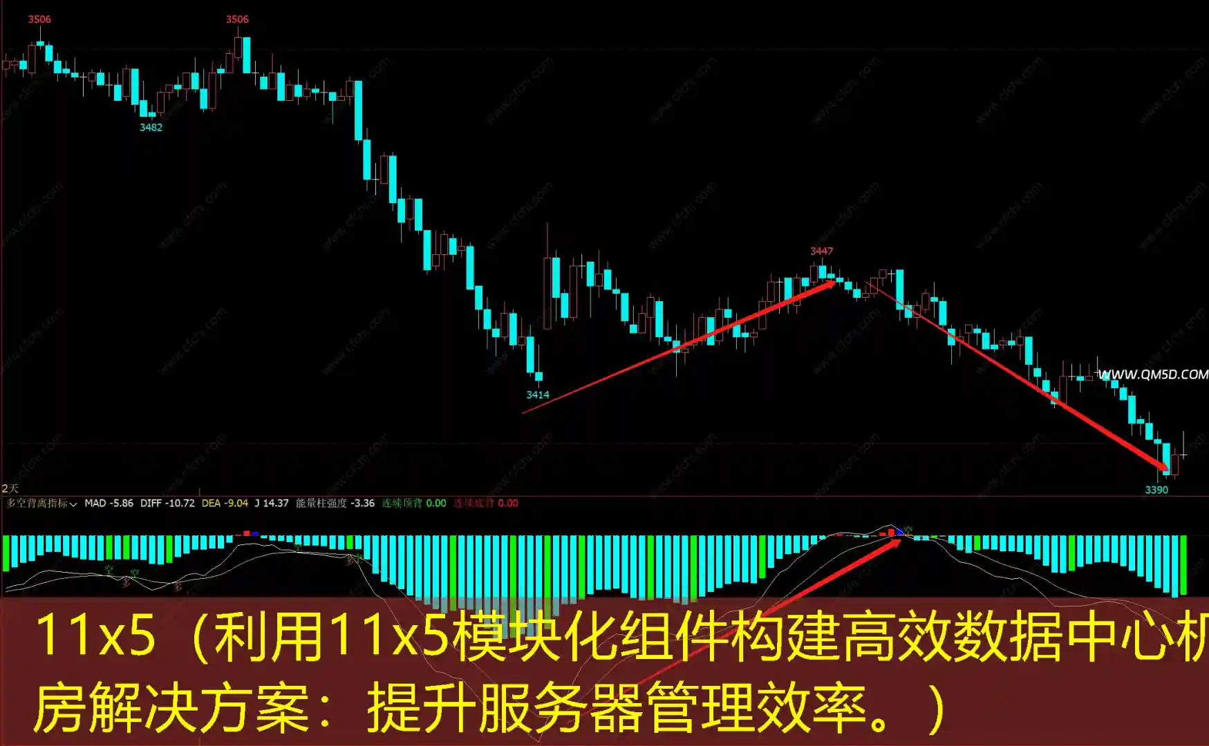 11x5（利用11x5模块化组件构建高效数据中心机房解决方案：提升服务器管理效率。）